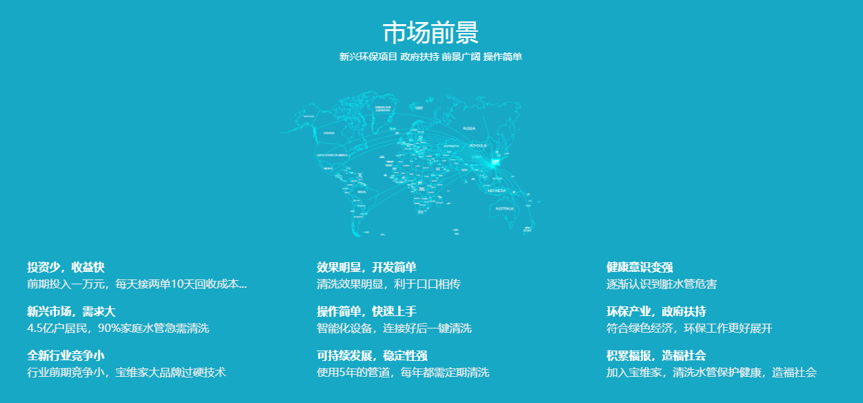 水管清洗市場前景圖